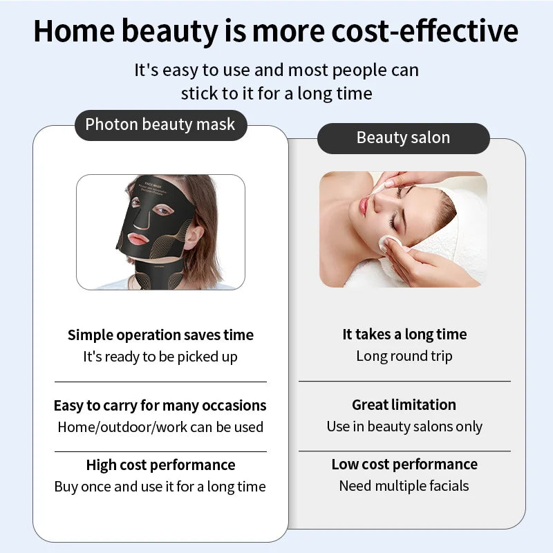 LED-Maske zu Hause im Vergleich zu einer Behandlung im Salon